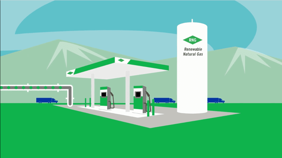 Is Natural Gas renewable?